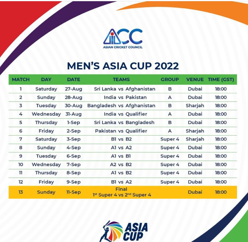 icc trophy tour 2022 schedule