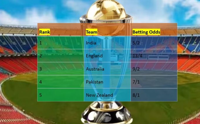 ICC Cricket World Cup 2023 - Betting Odds