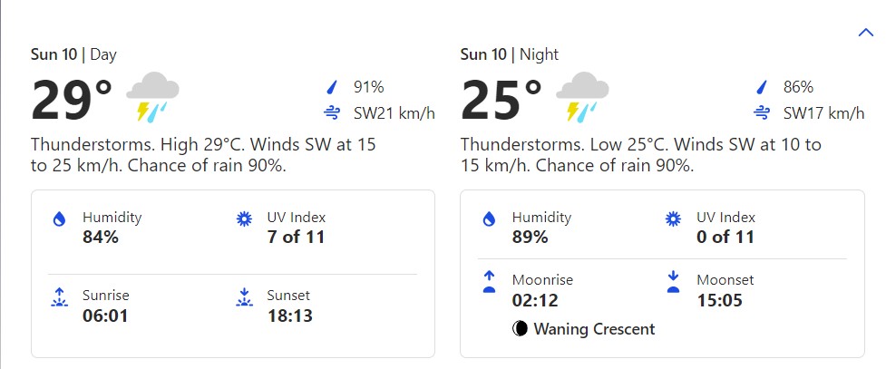 IND vs PAK Super 4 Match Weather Report