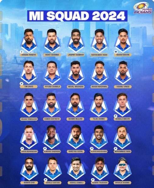 IPL 2024 MI Players Mumbai Indians New Players, Full Squad And