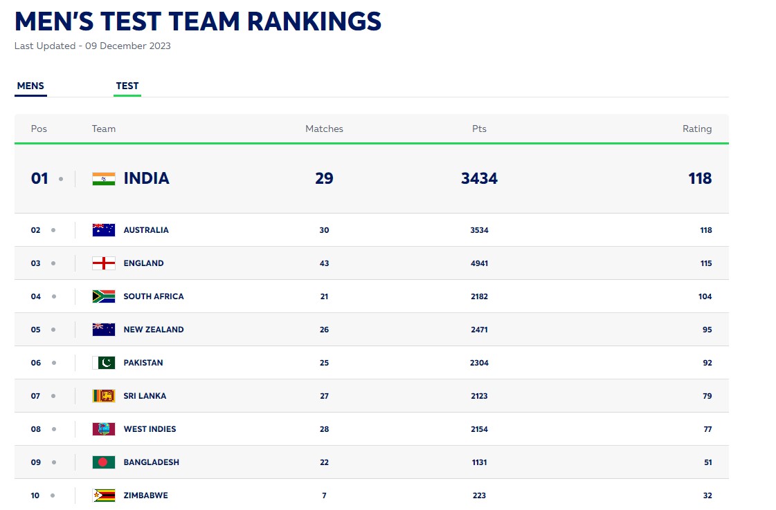 Week 10 2024 Dst Ranking Mercy Starlin