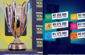 SA20 2025 Auction: Full Squads